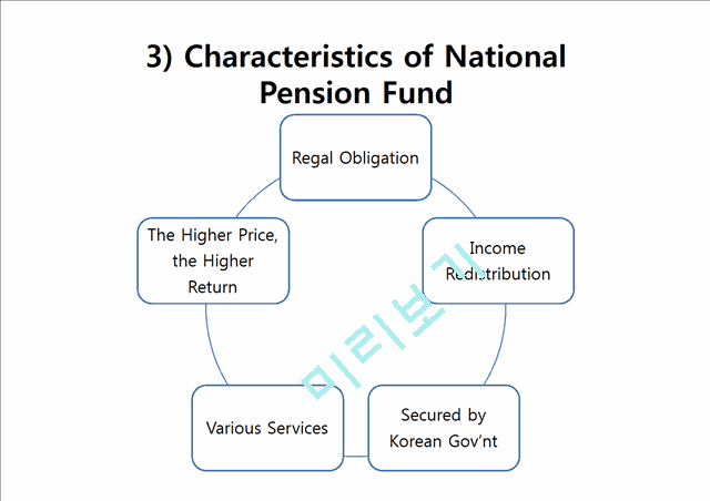 The Deficit of National Pension   (6 )